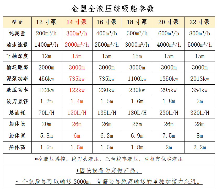 绞吸式挖泥船